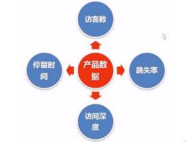 直通車手術(shù)刀-深層解析爆款計(jì)劃-[大人物]幫你輕松駕車拿流量！